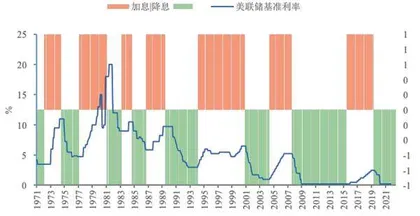 中粮期货:未来半年宏观经济展望1
