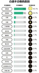 白酒抽检报告:317批次不合格,甜蜜素成行业“潜规则”?3