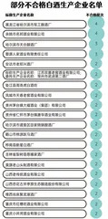 白酒抽检报告:317批次不合格,甜蜜素成行业“潜规则”?4