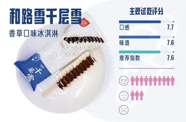 试吃完16款平价雪糕,想实现雪糕自由还得指望这些童年味道!12