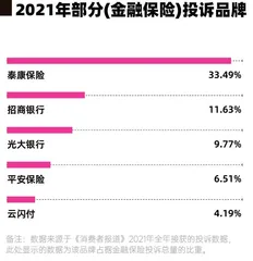 13款沐浴露对比测评报告:两款产品有质量问题,欧舒丹、多芬综合排名靠前9