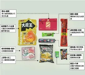 9款联名零食测评:追剧零食越来越抽象,“显眼包”六神、太二又出手了1