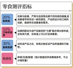 9款联名零食测评:追剧零食越来越抽象,“显眼包”六神、太二又出手了2
