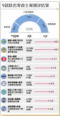 9款联名零食测评:追剧零食越来越抽象,“显眼包”六神、太二又出手了3