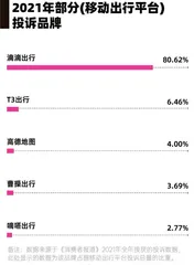 直播购物成维权重灾区，泰康保险等投诉量大9