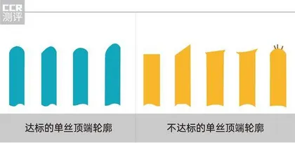 100元和1000元的电动牙刷差距大吗?2