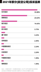 直播购物成维权重灾区，泰康保险等投诉量大10