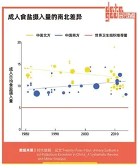 94%中国城市消费者试图减盐,比起美味更要健康3