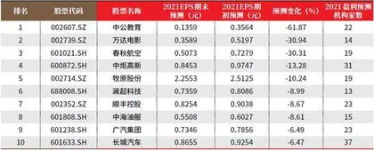 创一年新高(新低)股票概况1