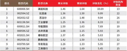 创一年新高(新低)股票概况2