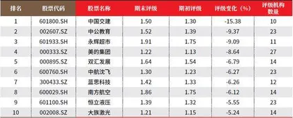 创一年新高(新低)股票概况3