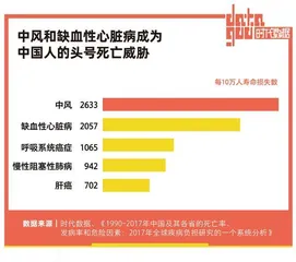 94%中国城市消费者试图减盐,比起美味更要健康6