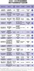 919批次运动服抽检:纤维含量值得注意1
