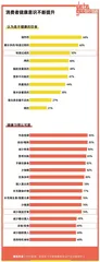 94%中国城市消费者试图减盐,比起美味更要健康9