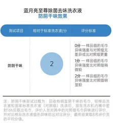 回南天衣服晾不干，味道太“上头”？一招教你解决2
