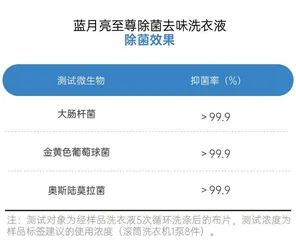 回南天衣服晾不干，味道太“上头”？一招教你解决3
