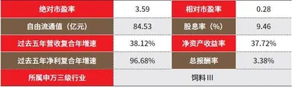 聂夫之道2