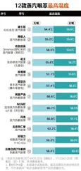 12款蒸汽眼罩测评报告国标缺失,警惕烫伤风险1