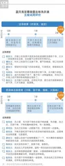 回南天衣服晾不干，味道太“上头”？一招教你解决9