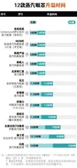 12款蒸汽眼罩测评报告国标缺失,警惕烫伤风险2