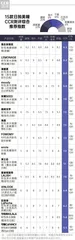 全部透氧量不超20,可啦啦、可糖戴后磨眼、干涩2