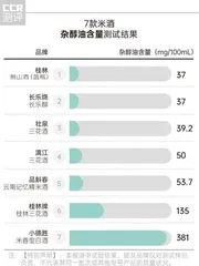 香气足、口感柔、不易上头又安全的米酒如何选?3