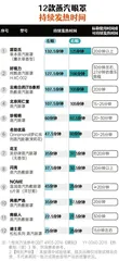 12款蒸汽眼罩测评报告国标缺失,警惕烫伤风险3