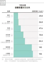 香气足、口感柔、不易上头又安全的米酒如何选?4
