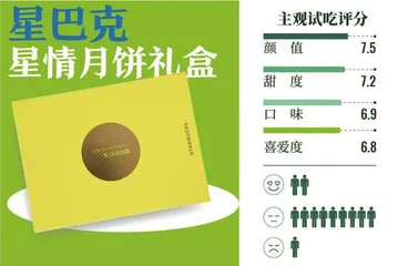 开箱了星巴克、seesaw等6款咖啡品牌的中秋礼盒,美味与创意兼备的是哪一款?5
