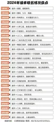 跨界联名背后的生意经:有产品联名后身价暴涨143%1
