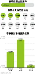 消费动起来1