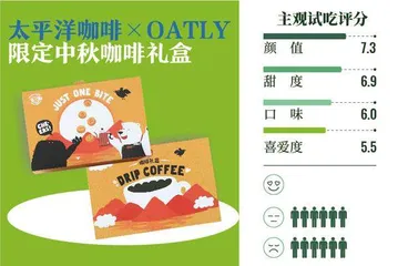 开箱了星巴克、seesaw等6款咖啡品牌的中秋礼盒,美味与创意兼备的是哪一款?7