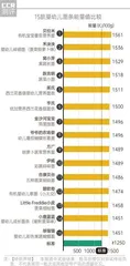 营养、安全的婴幼儿面条该怎么选?1