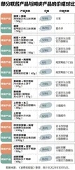跨界联名背后的生意经:有产品联名后身价暴涨143%3