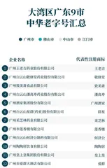 历史变迁中的湾区老字号2