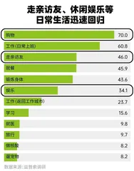 消费动起来3
