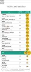 营养、安全的婴幼儿面条该怎么选?3