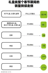 消费动起来4
