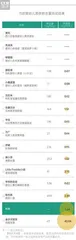 营养、安全的婴幼儿面条该怎么选?5