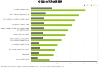 消费动起来5