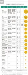 营养、安全的婴幼儿面条该怎么选?7