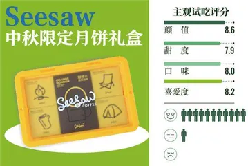 开箱了星巴克、seesaw等6款咖啡品牌的中秋礼盒,美味与创意兼备的是哪一款?13