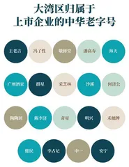 历史变迁中的湾区老字号7