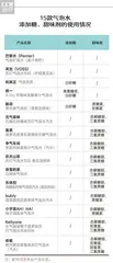 代糖成为主流,最难喝的竟然是这个!2