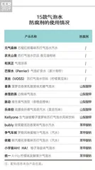 代糖成为主流,最难喝的竟然是这个!3