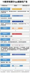 10款手机银行App测评:中行、招行评分高,建行、广发行体验差5