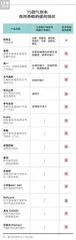 代糖成为主流,最难喝的竟然是这个!5