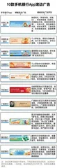 10款手机银行App测评:中行、招行评分高,建行、广发行体验差6