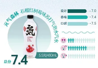 代糖成为主流,最难喝的竟然是这个!6