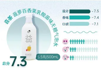 代糖成为主流,最难喝的竟然是这个!7